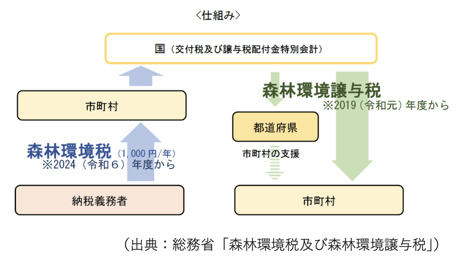 図表1