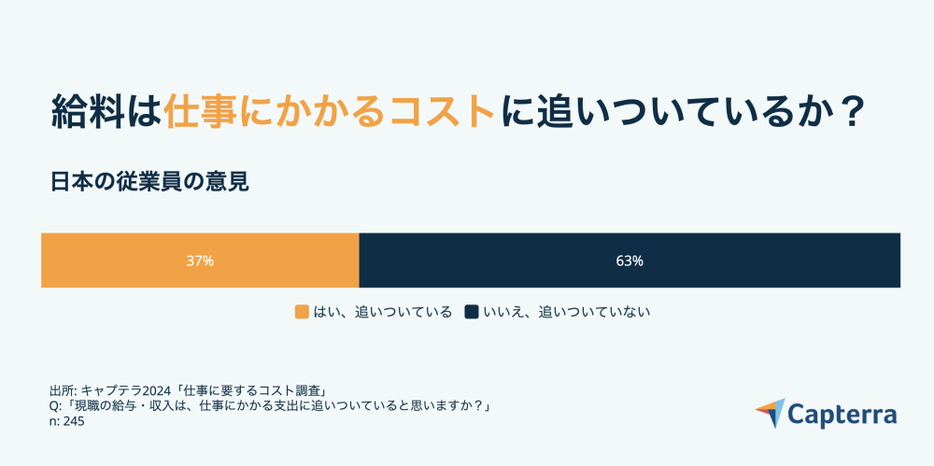 図