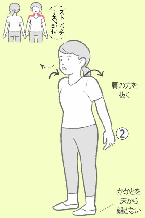 ２）息をゆっくり吐きながら、肩を後ろに回すように下ろす