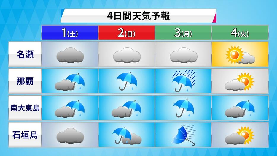 4日間天気予報(南西諸島)