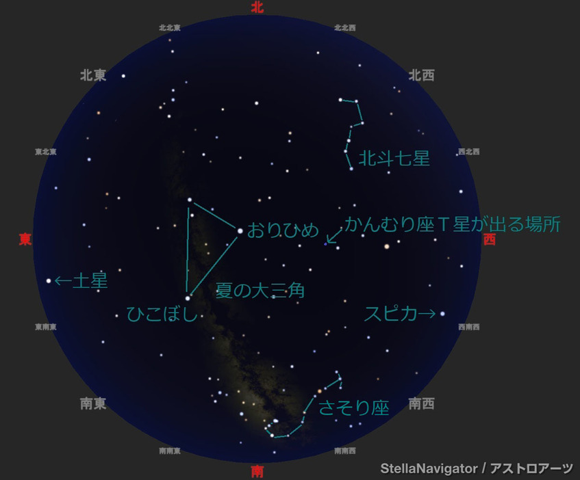 この時期の夜、東京郊外の星空全体の様子を示した「星図」