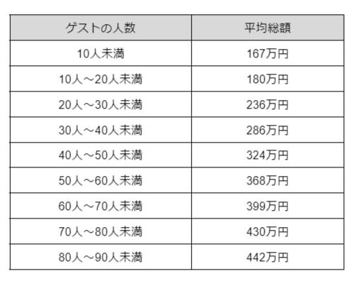 図表1