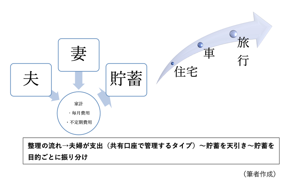 図表1