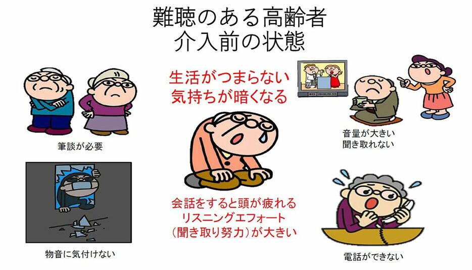 【難聴のある高齢者介入前の状態】（画像提供：慶應義塾大学病院）