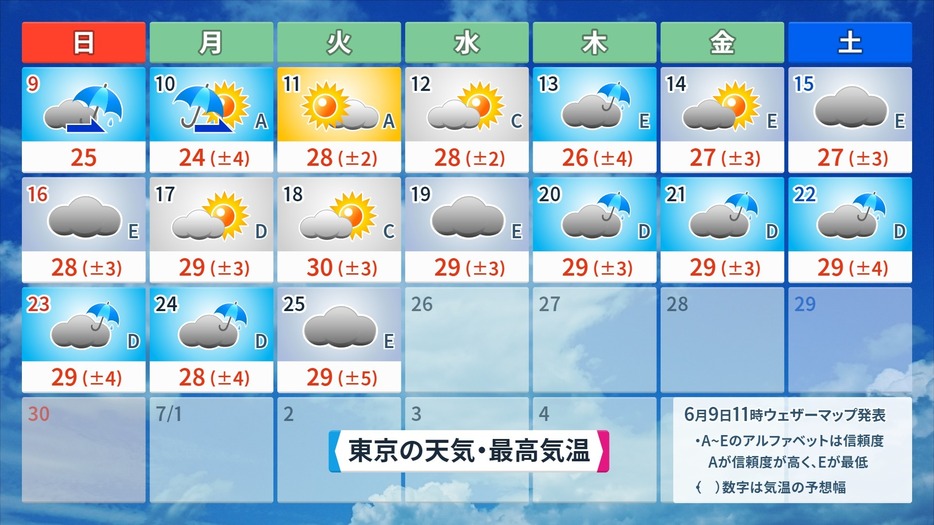 東京の16日間予報