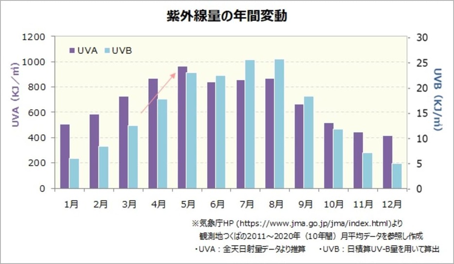 講談社 ViVi