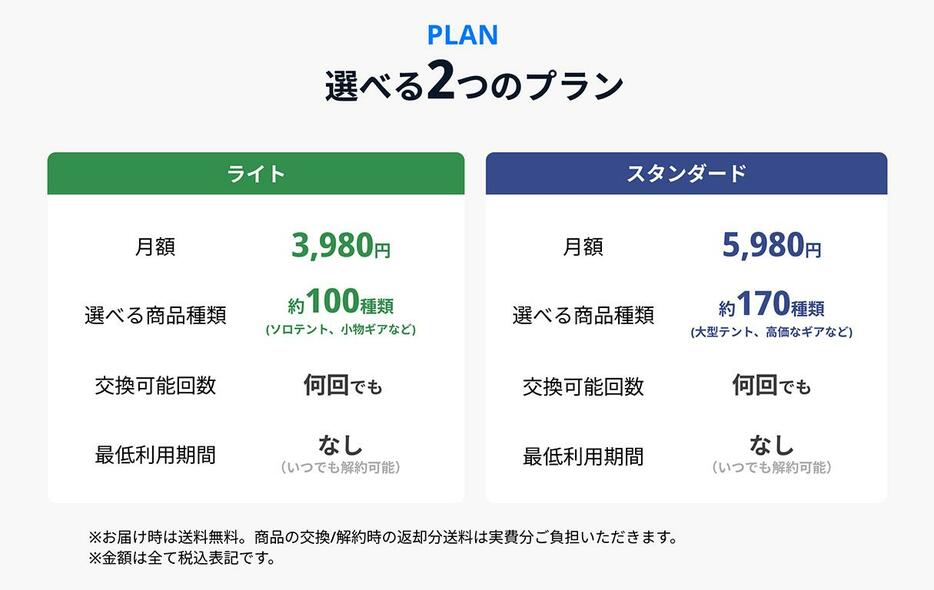 2つのプランを用意