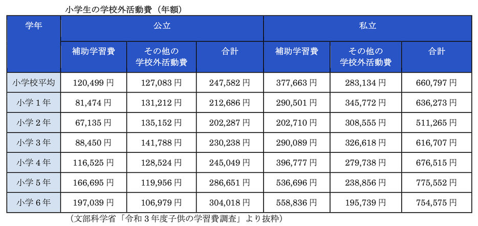 図表1