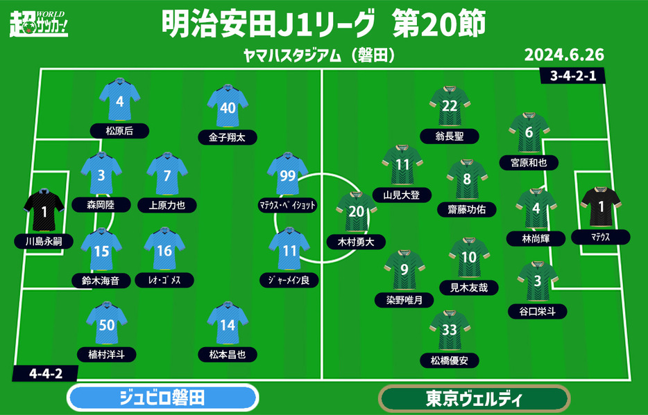 磐田vs東京V 予想フォーメーション