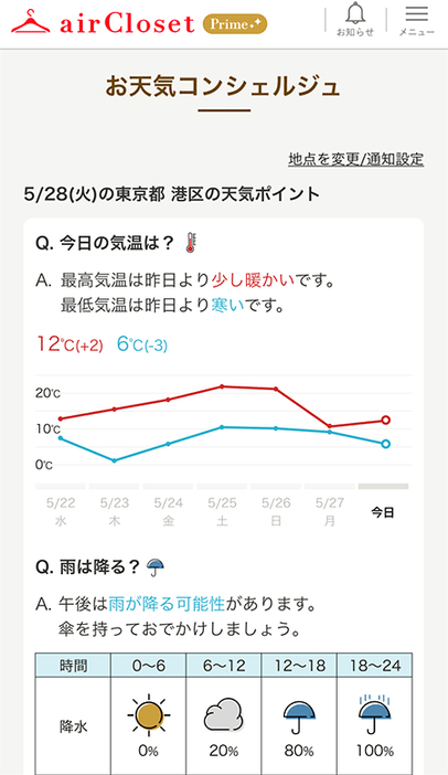 図