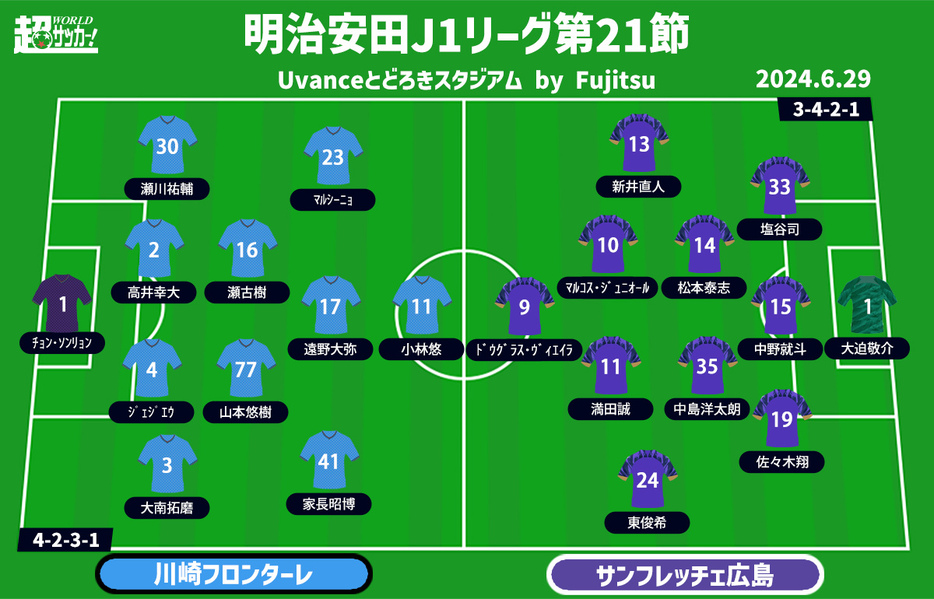 (写真：超ワールドサッカー)