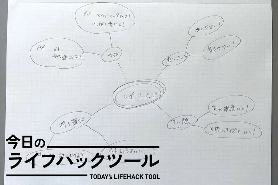 思考整理、マインドマップ作成、ブレストはコクヨのレポートパッドがベスト！【今日のライフハックツール】