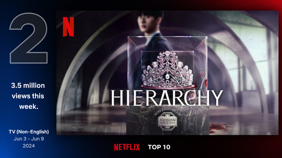 Netflix Global Top 10より