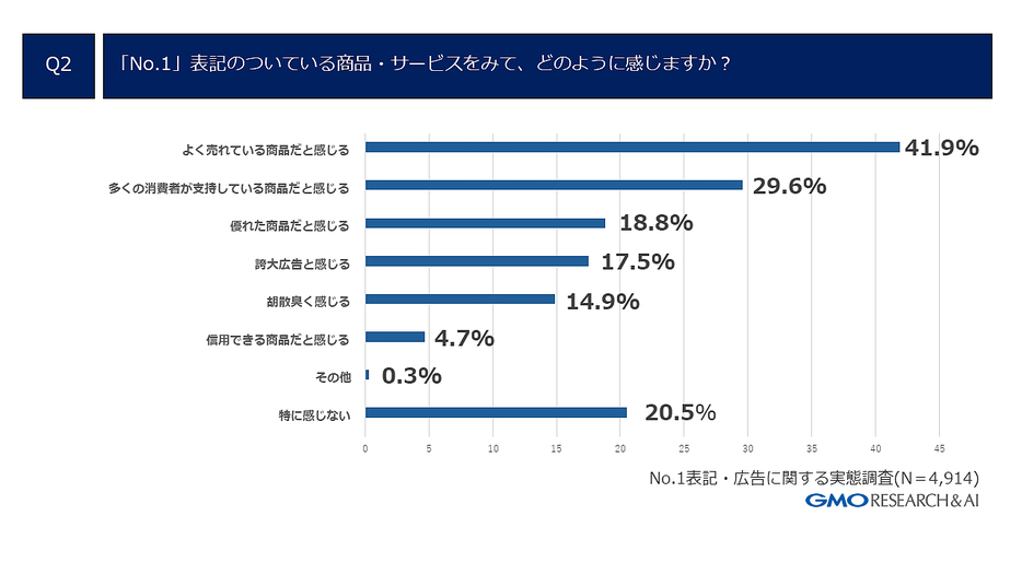 「No.1」表記について感じること