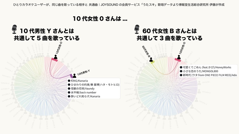 新潮社　Foresight(フォーサイト)