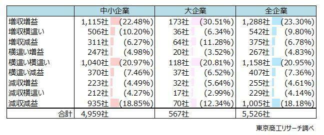 今年度（2024年度）の業績はどのように見通しますか。1年間を通じた大まかな売上高と利益（経常利益ベース）の見通しをお答えください。