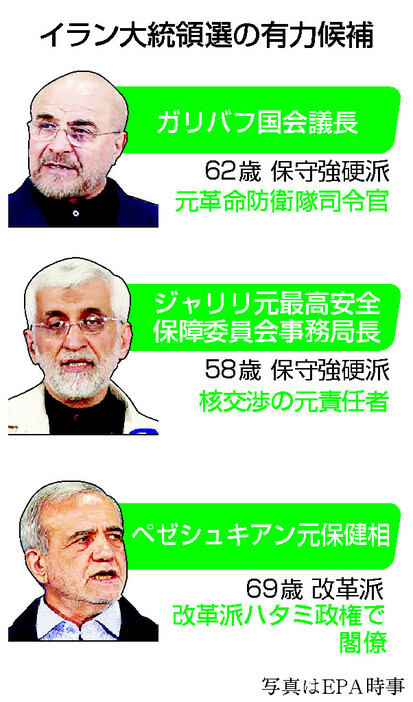 イラン大統領選の有力候補