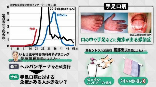 中京テレビNEWS