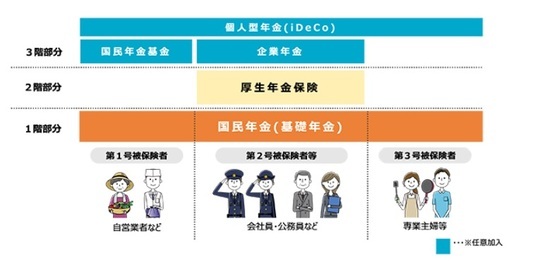 ［図表1］厚生労働省ホームページ「いっしょに検証！公的年金」より引用