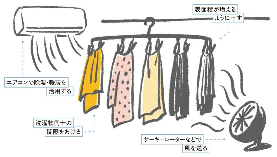 洗濯物が早く乾く干し方のポイント