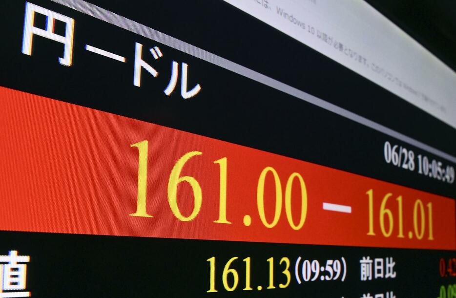 1ドル＝161円台を付けた円相場を示すモニター＝28日午前、東京・東新橋