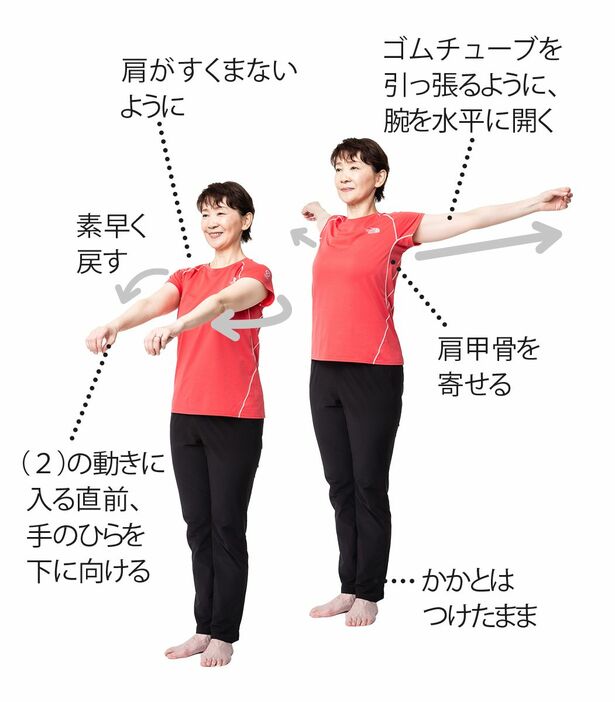 １）腕を水平に大きく開き、その反動で腕をSTARTの形に戻す