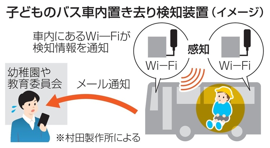 子どものバス車内置き去り検知装置（イメージ）