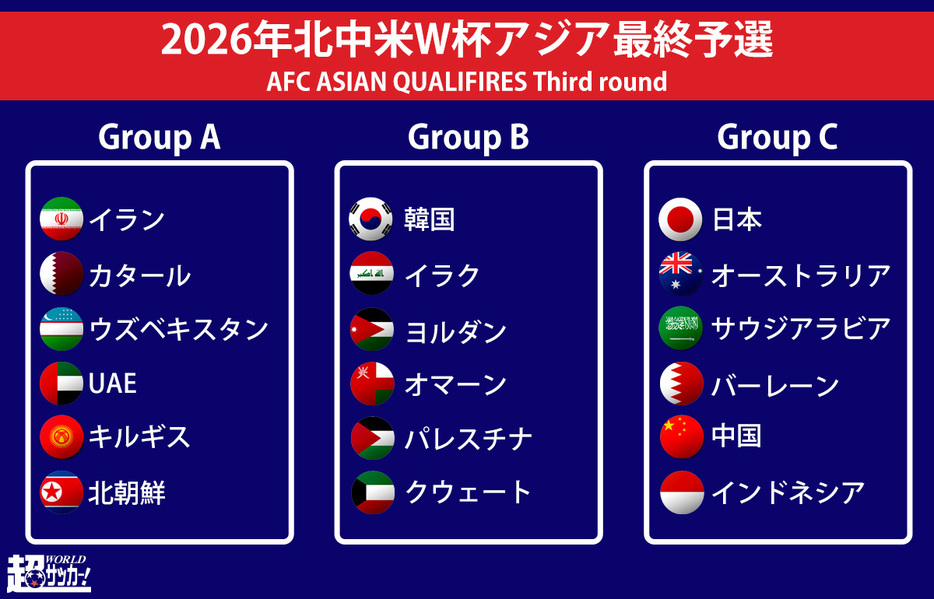 (写真：超ワールドサッカー)