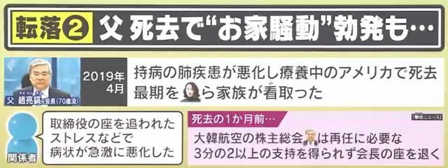 父が会長の座を追われ、約1か月後に死去