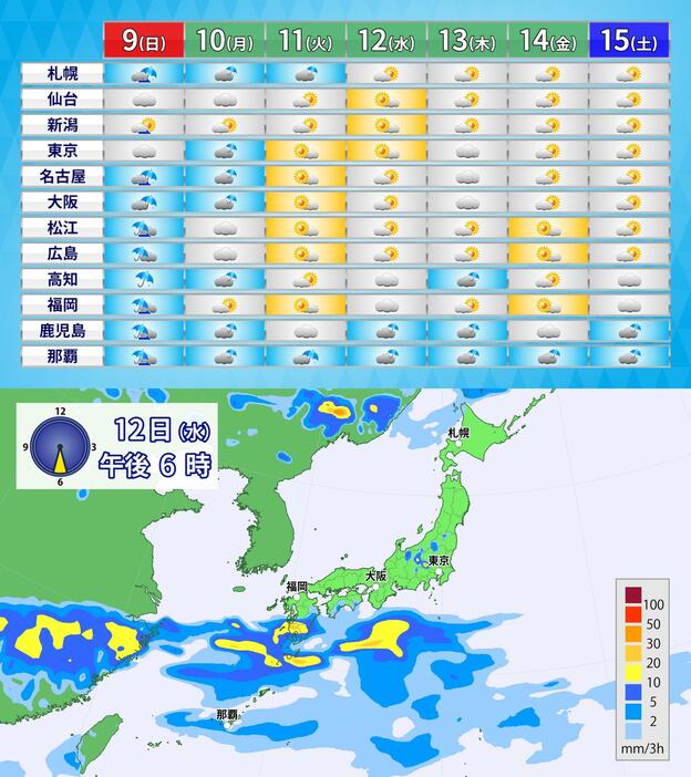 上：週間予報／下：雨雲の予想(12日(水)午後6時)