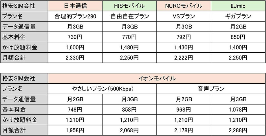 （表は筆者が独自に作成）