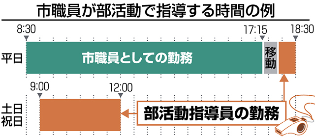 （写真：福島民報）