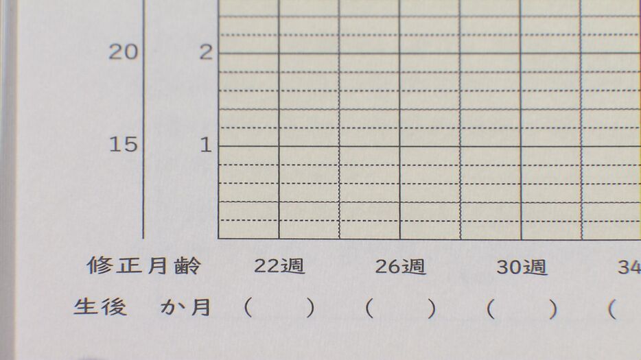 成長の記録は0メモリから