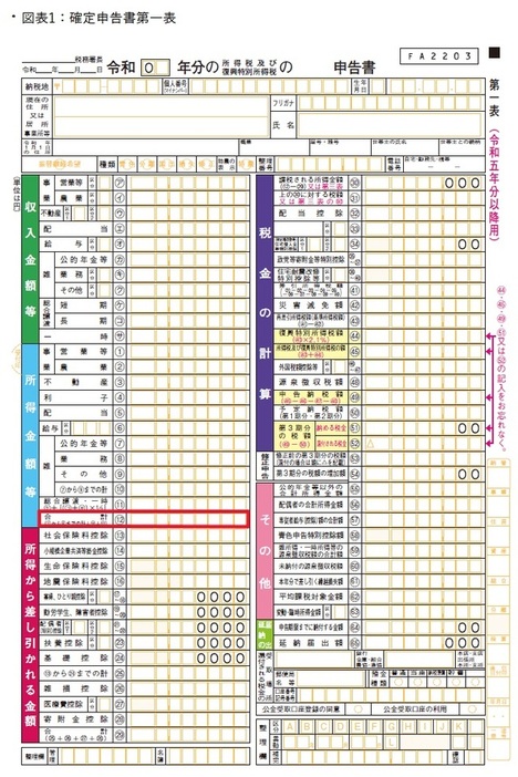 ［図表1］確定申告書第一表