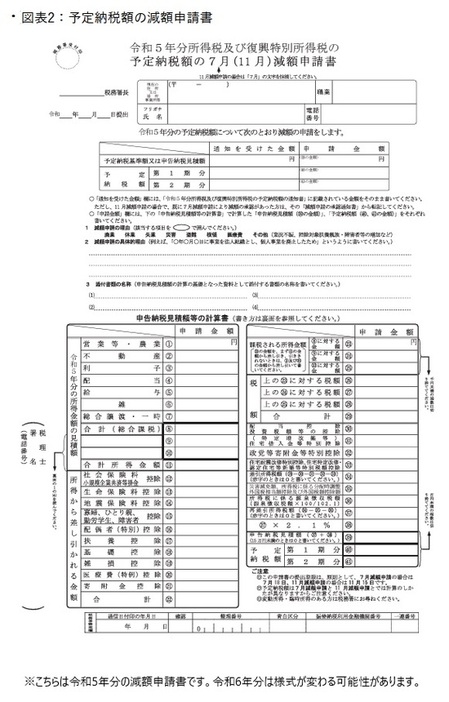 ［図表2］予定納税額の減額申請書