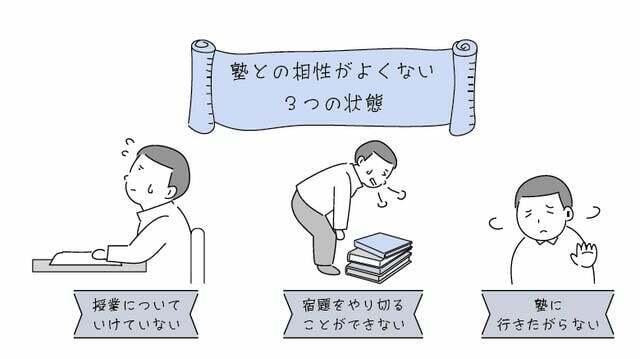 『SAPIX、日能研、四谷大塚、早稲田アカデミー 中学受験4大塾でがんばるわが子の合格サポート戦略』より