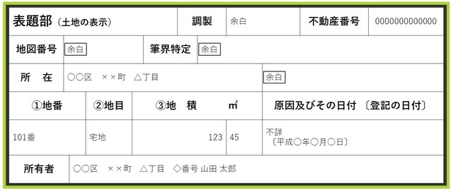 ［図表2］不動産登記簿、表題部のイメージ