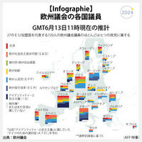【Infographie】欧州議会の各国議員