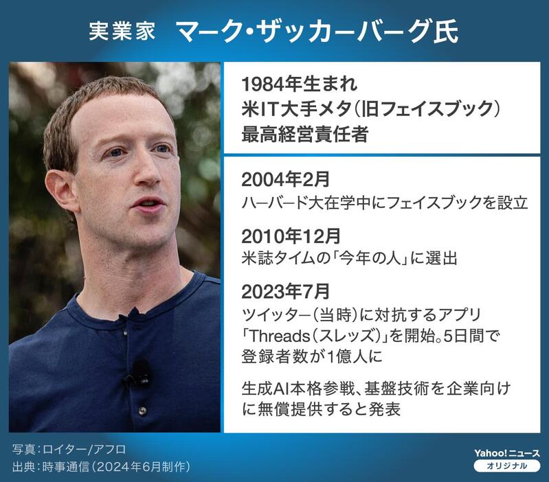 【図解】マーク・ザッカーバーグ氏の経歴