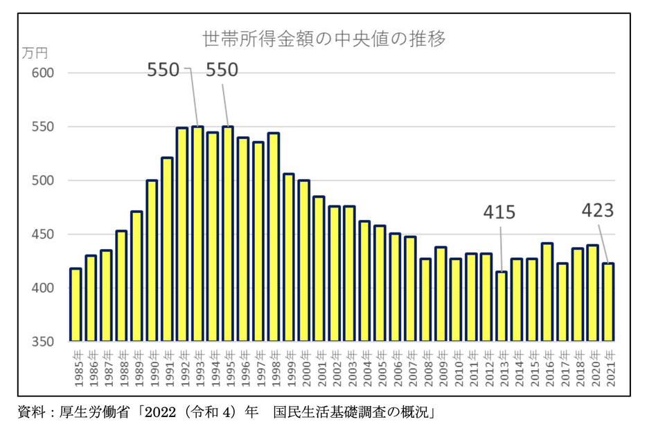 図表2