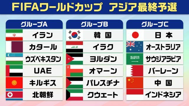 ワールドカップアジア最終予選組み合わせ