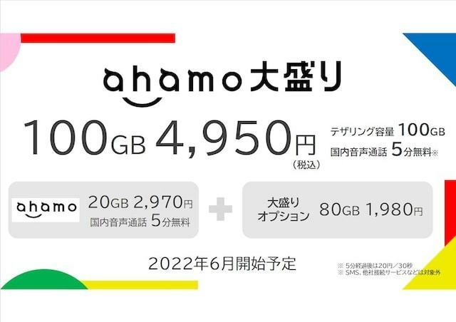 ahamoは通信量を100GBに増やせる「ahamo大盛り」を提供していることから、最初から大容量通信をしたい場合はahamoの方が有利だ