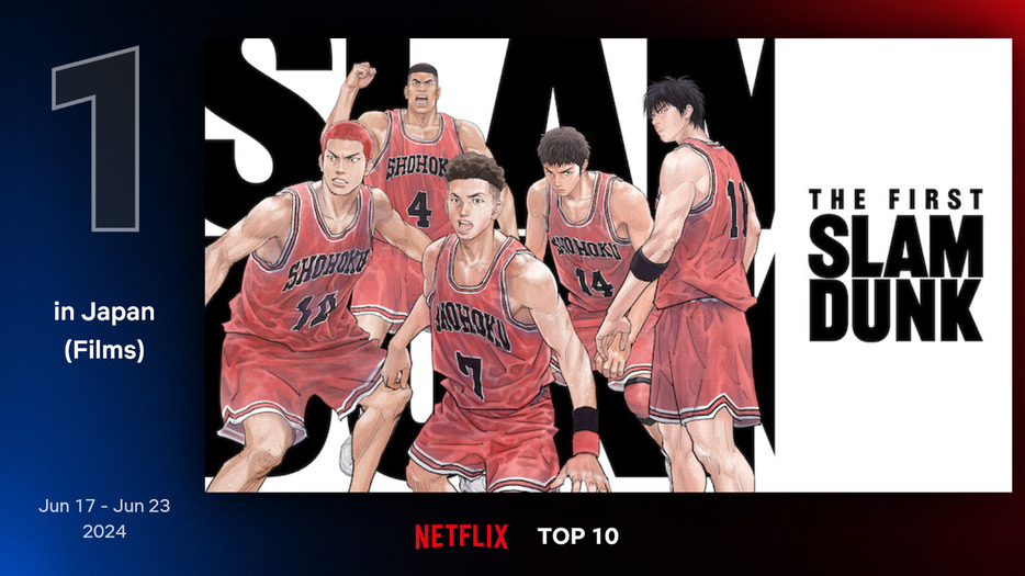Netflix Top 10 By Country より