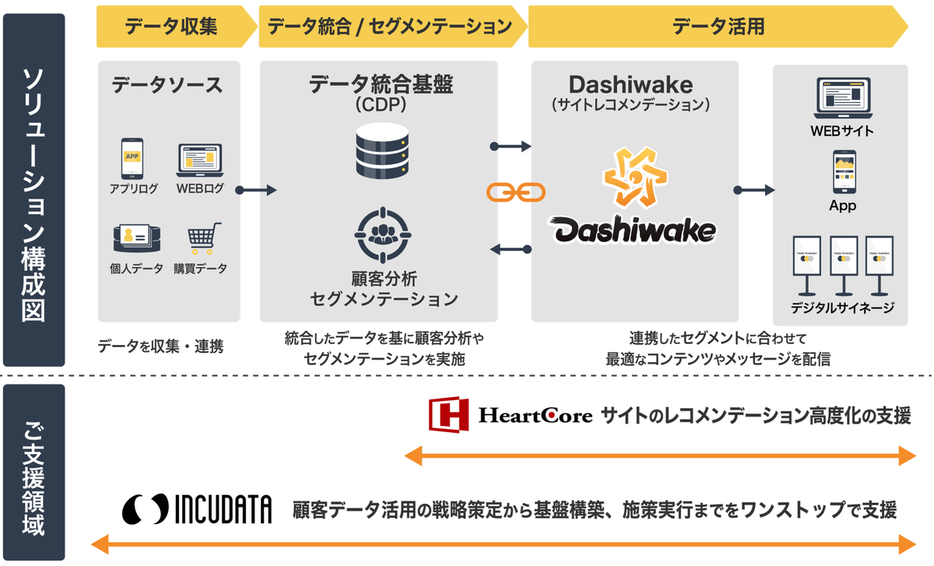 サービスイメージ