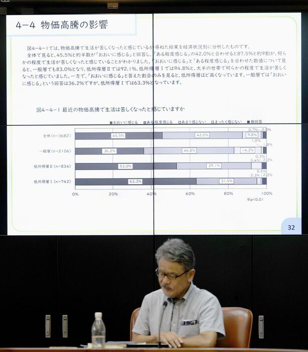 沖縄県庁で開かれた生活実態調査の説明会。物価高騰の影響に関する資料が映し出された＝6日午後