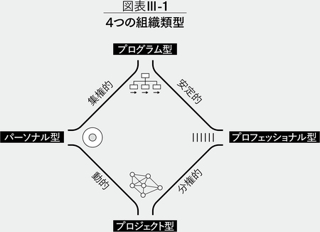 拡大する図表III-1