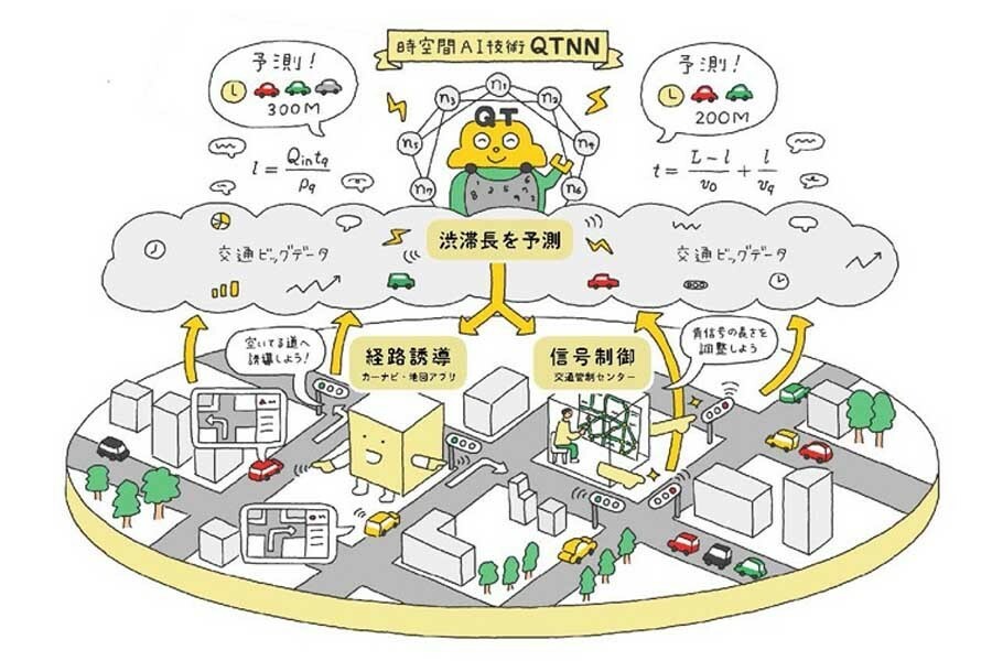 QTNN（画像：京都大学、住友電工）