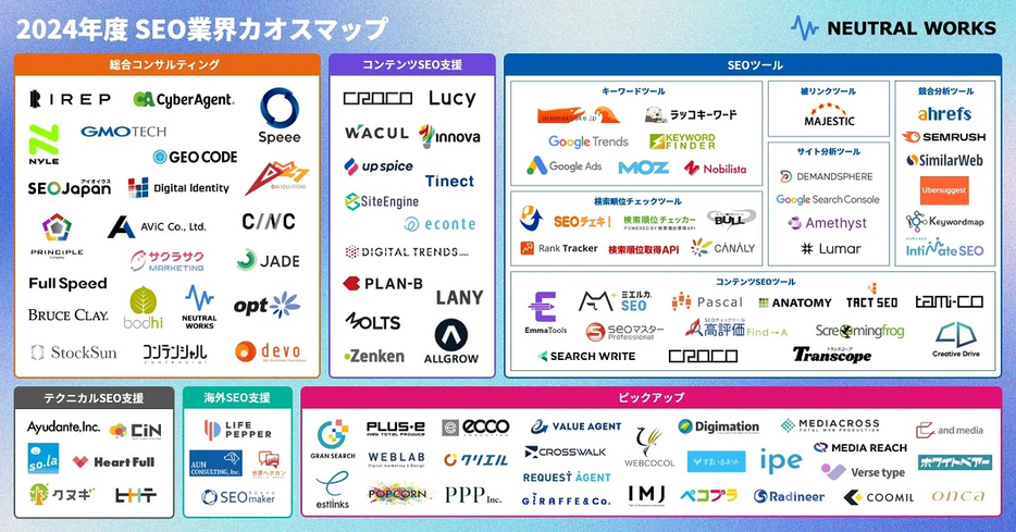 2024年度 SEO業界カオスマップ