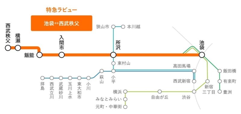 ラビューで運行されている西武鉄道の特急「ちちぶ」の通常の停車駅（オレンジ色のライン、西武鉄道提供