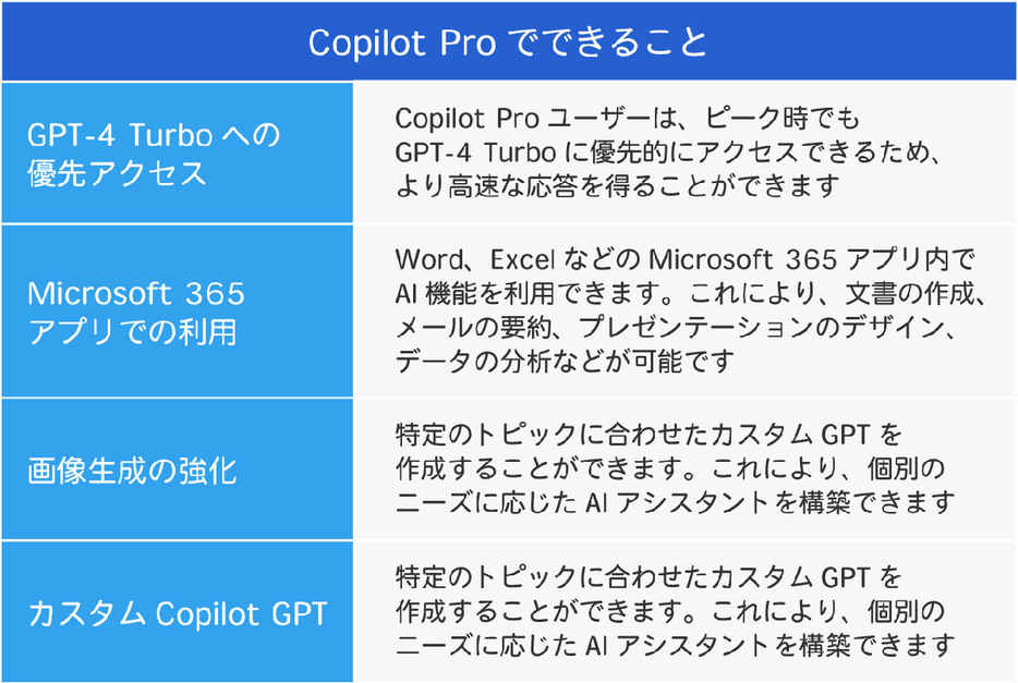 Copilot Proでできること